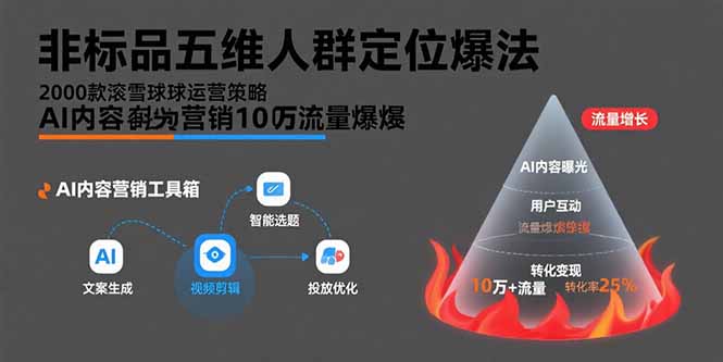 非标品五维人群定位法，2000款滚雪球运营策略，AI内容营销10万流量引爆-娱乐网赚