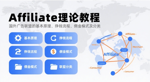 Affiliate理论教程，国外广告联盟的基本原理、挣钱流程、佣金模式及分类-娱乐网赚