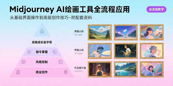 Midjourney AI绘画工具全流程应用，从基础界面操作到高级创作-附配套资料-娱乐网赚