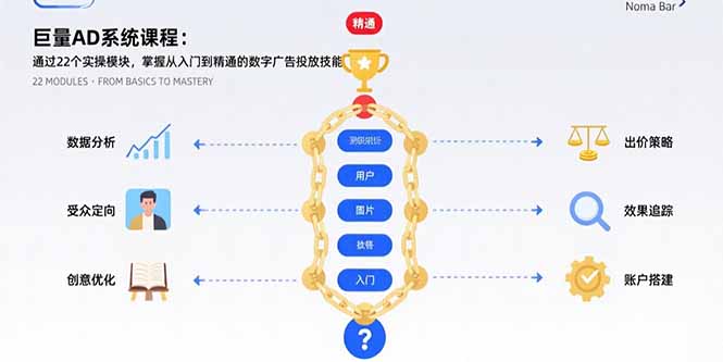 巨量AD系统课程：通过22个实操模块，掌握从入门到精通的数字广告投放技能-娱乐网赚