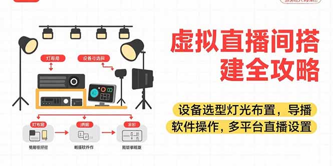 虚拟直播间搭建全攻略，设备选型灯光布置，导播软件操作，多平台直播设置-娱乐网赚