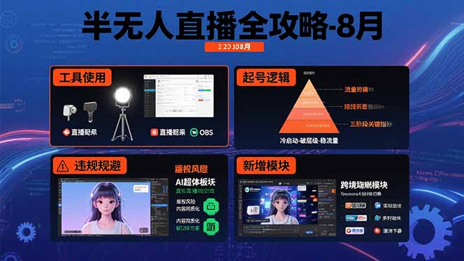 半无人直播全攻略-8月：工具使用+起号逻辑+违规规避,新增AI超体与跨境模块-娱乐网赚