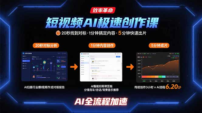 短视频AI极速创作课：20秒找到对标，1分钟搞定内容创作，5分钟快速出片-娱乐网赚