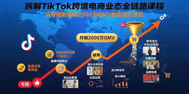拆解TikTok跨境电商业态全链路课程：从亏损到月销2000万GMV的实战方法论-娱乐网赚