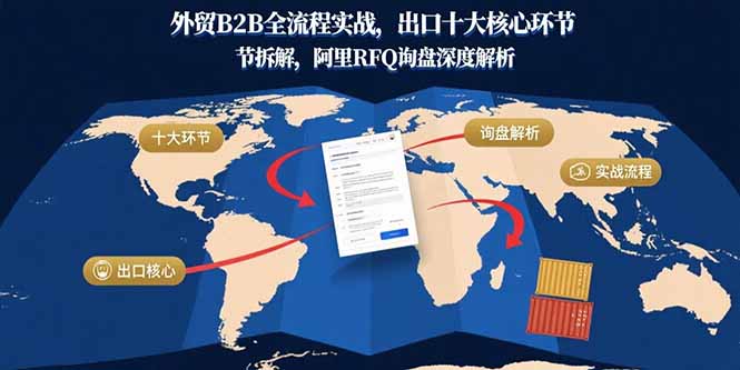 外贸B2B全流程实战，出口十大核心环节拆解，阿里RFQ询盘深度解析-娱乐网赚