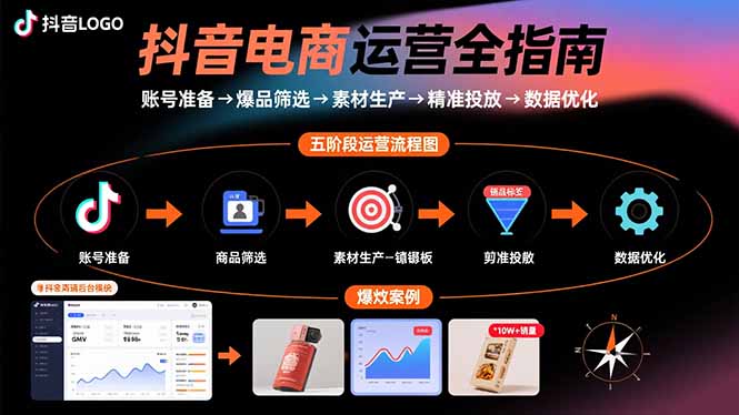 抖音电商运营全指南：账号准备→爆品筛选→素材生产→精准投放→数据优化-娱乐网赚