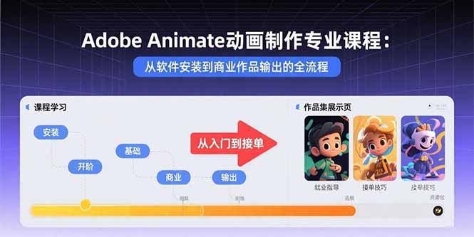 Adobe Animate动画制作专业课程：从软件安装到商业作品输出的全流程-娱乐网赚