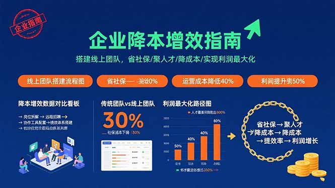 企业降本增效指南：搭建线上团队，省社保/聚人才/降成本/实现利润最大化-娱乐网赚